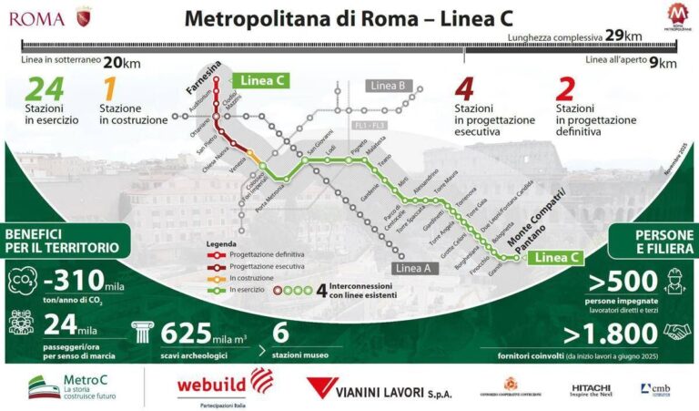 Webuild, affidato al Consorzio Metro C contratto da 776 milioni per nuova tratta t1 della metro di Roma